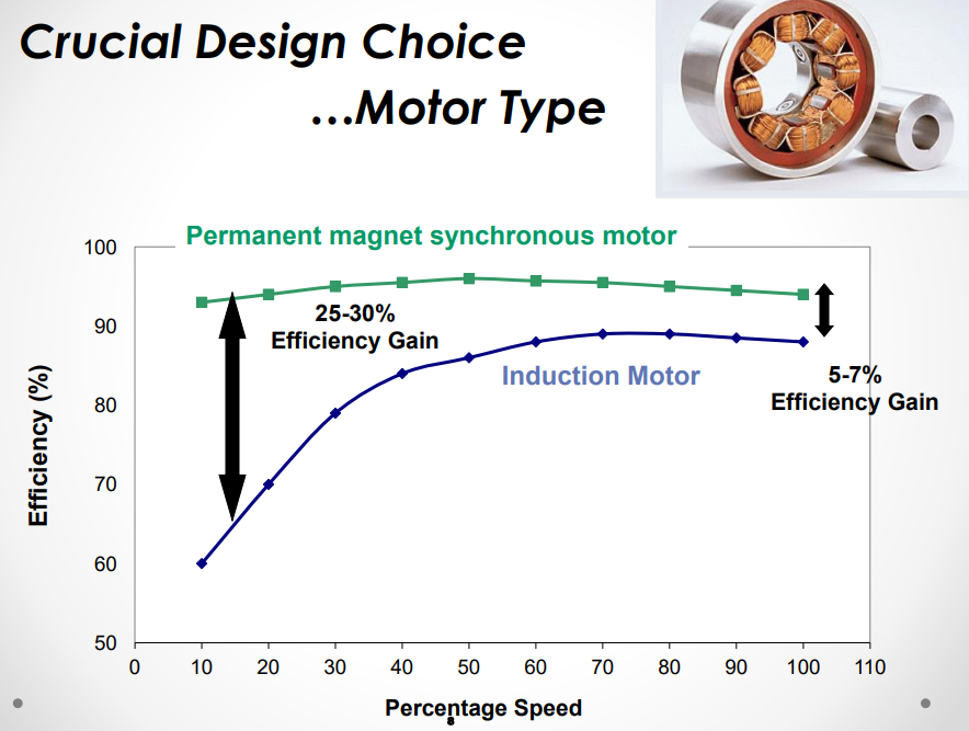 Bearing Chillers Proven Efficiency and Reliability