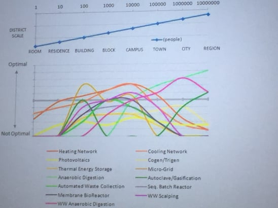 corporate campus sustainable systems slide.jpg