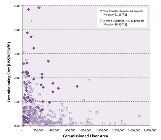 cx cost vs building size.png