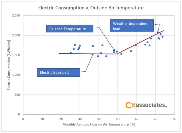 electric consumption vs outside air temp.jpg