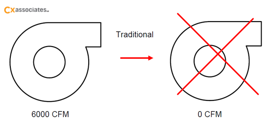 Using a Fan Array for Air Handler Redundancy