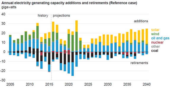 fig 1_electric generating capacity.png