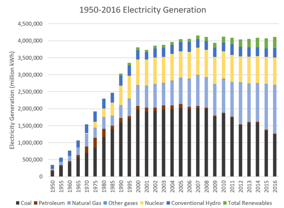 fig 3_electricity generation.png