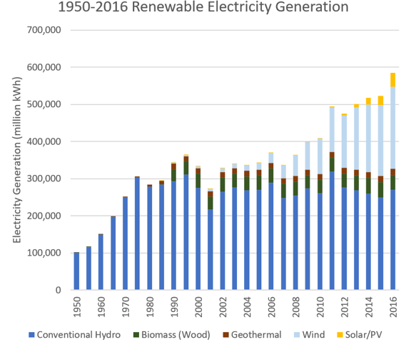fig 4_renewable electric generation.png