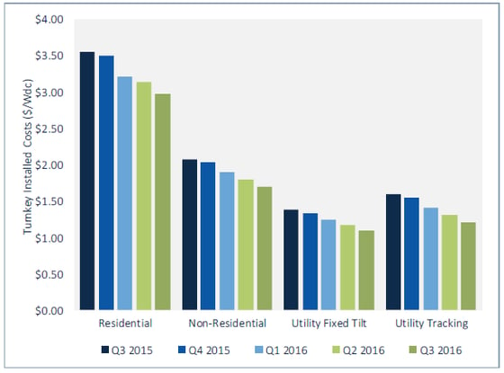 fig 7_pv system costs.png