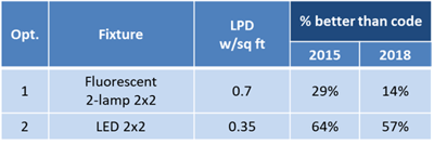 Open Office LPD Better than Code