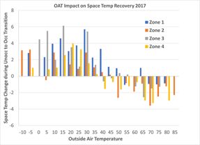 Optimal Start/Stop and You’re Done, Right?