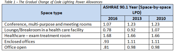 lighting codes 2010-2016.png