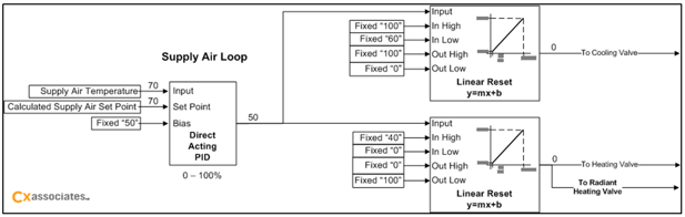 logicdiagram.png