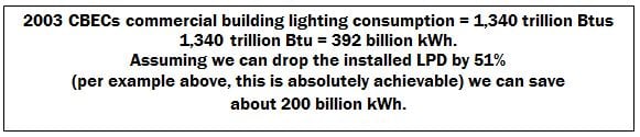 Over Lighting Problem Why Over Lighting is a Problem Worth Fixing