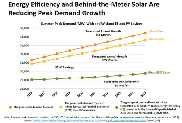 peak demand growth chart.png