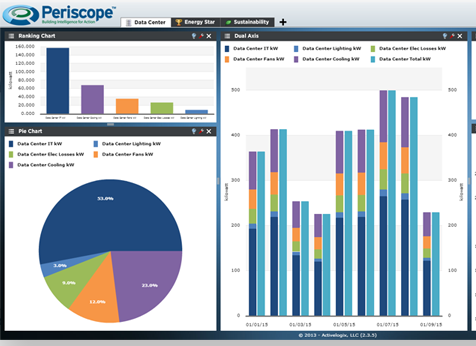 Energy Visualization Through Building Data Analytics: Knowledge is Power