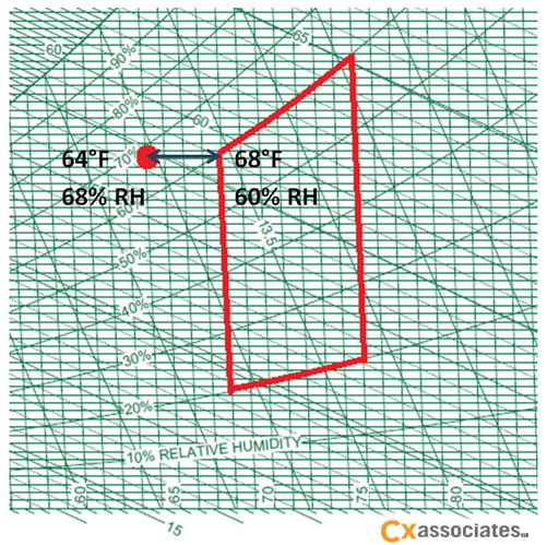 psychrometricchart_for_OR.jpg
