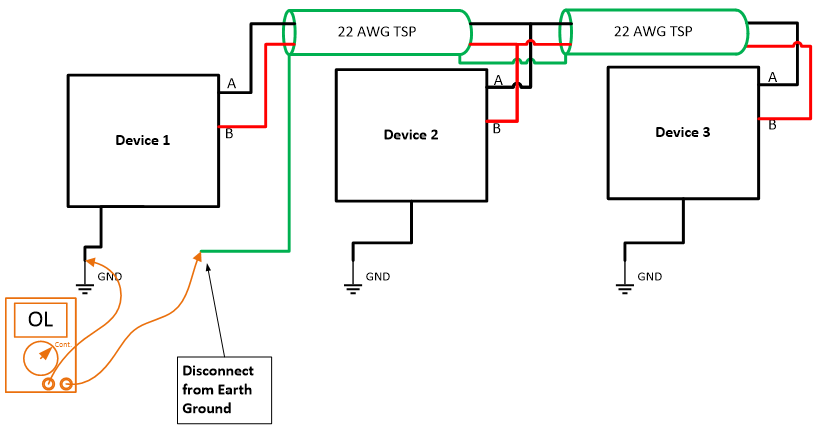 RS-485– Part 3: Red Flags and How to Avoid Them