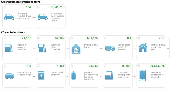 savings equivalent calculator-1