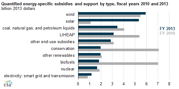 total_energy_subsidies_decline.png
