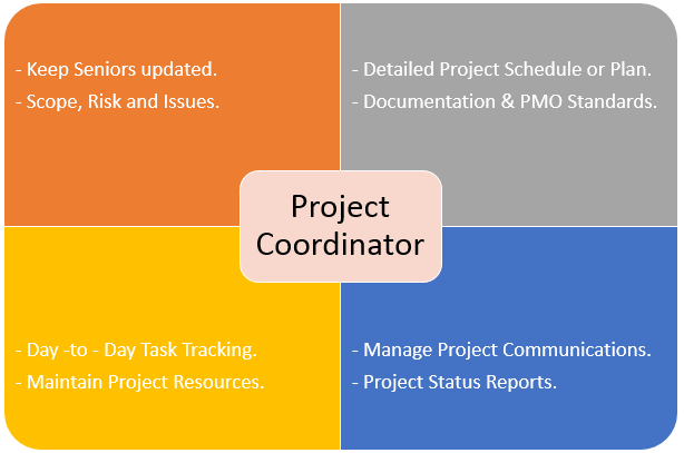 the-importance-of-the-project-coordinator-role-in-building-commissioning